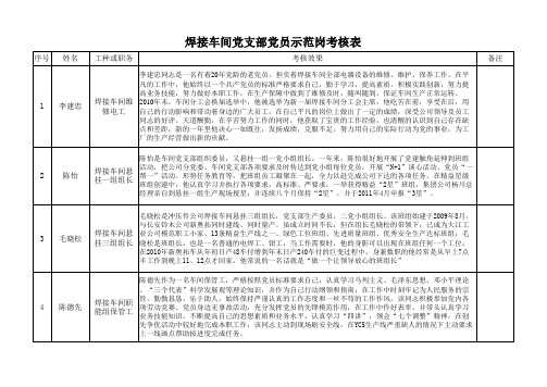 2011年党员示范岗2季度考核