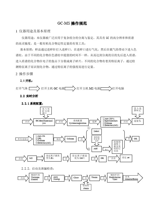 GC-MS操作规范