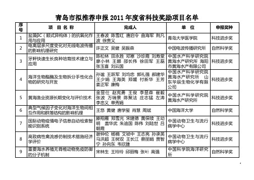 青岛市拟推荐申报2011年度省科技奖励项目名单