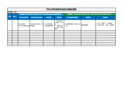 汽车公司内控体系试运行问题记录反馈表-XXX部门