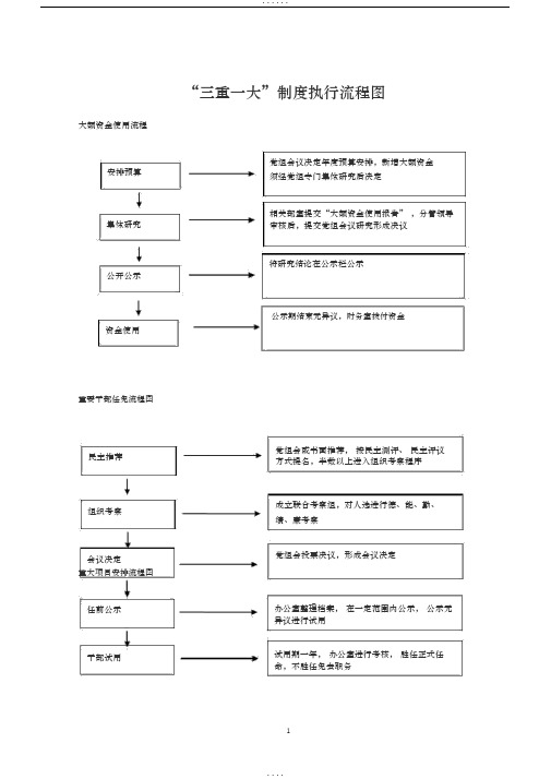 三重一大流程图