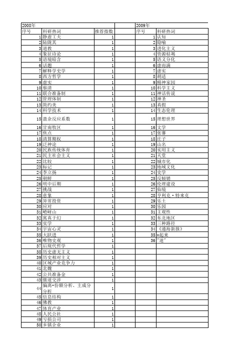 【国家社会科学基金】_虚_基金支持热词逐年推荐_【万方软件创新助手】_20140804