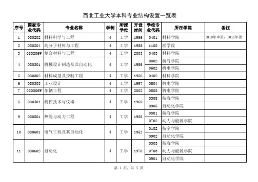 西北工业大学专业结构设置一览表