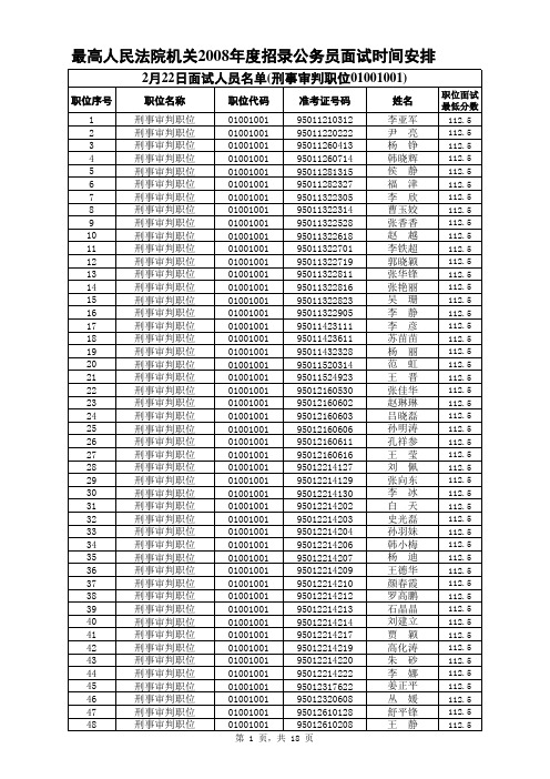 最高人民法院机关2008年度招录公务员面试时间安排(同一职位以准