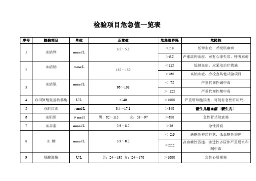 检验项目危急值一览表