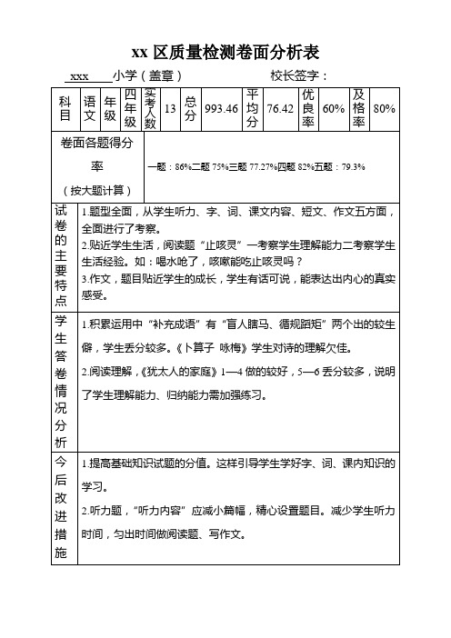 六年级语文质量检测卷面分析表