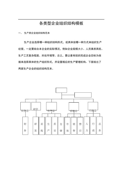 组织结构图