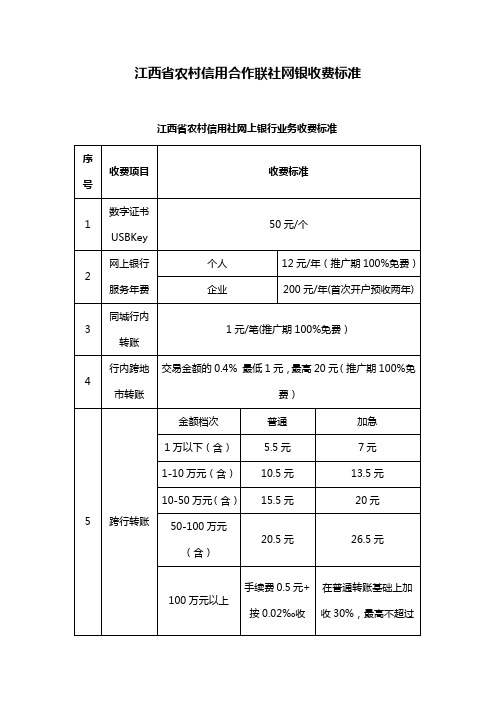 江西省农村信用合作联社网银收费标准[1]