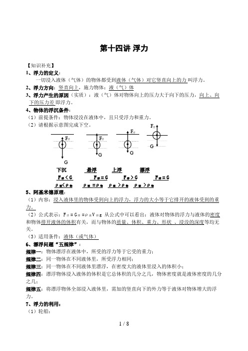 物理竞赛培训14(浮力)