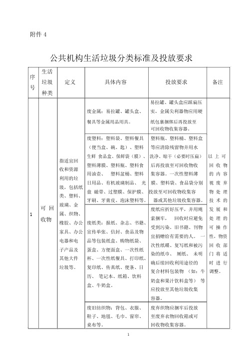 城生活垃圾分类设施配置及操作规程