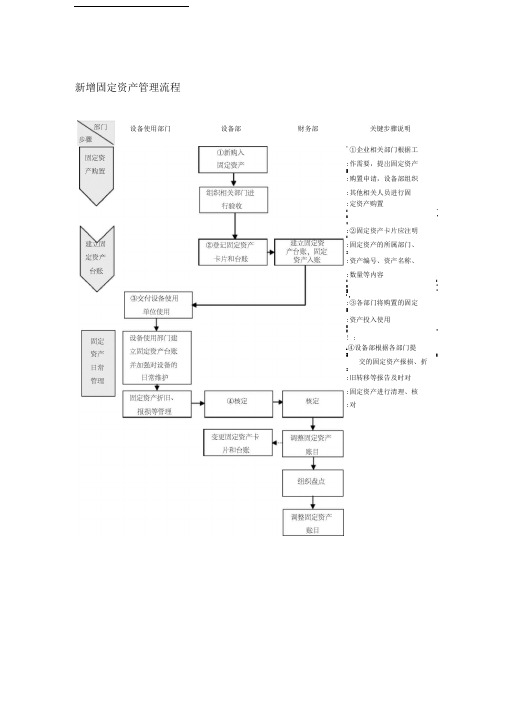 新增固定资产管理流程