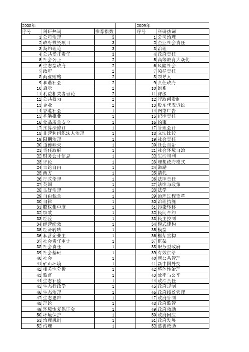 【国家社会科学基金】_治理责任_基金支持热词逐年推荐_【万方软件创新助手】_20140804