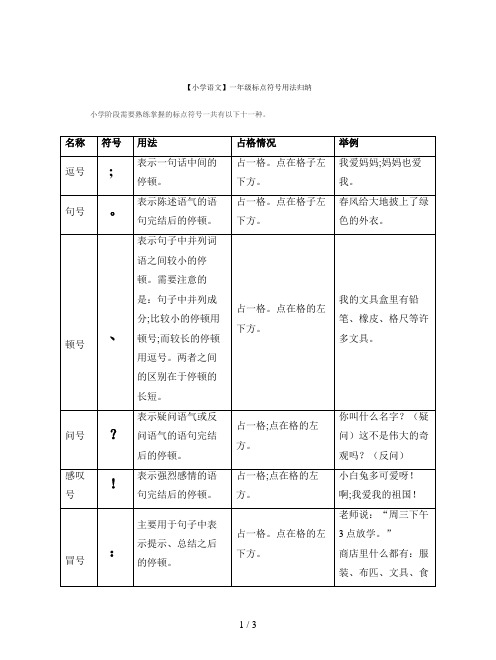 【小学语文】一年级标点符号用法归纳