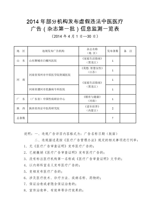 2014年部分机构发布虚假违法中医医疗