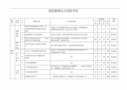 电力工程危险源辨识与风险评价记录