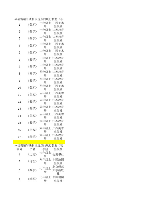 学科教学渗透法制教育渗透点统计表