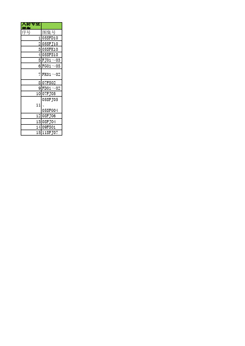 人防专业国标设计图集最新目录(截至2018年1月)