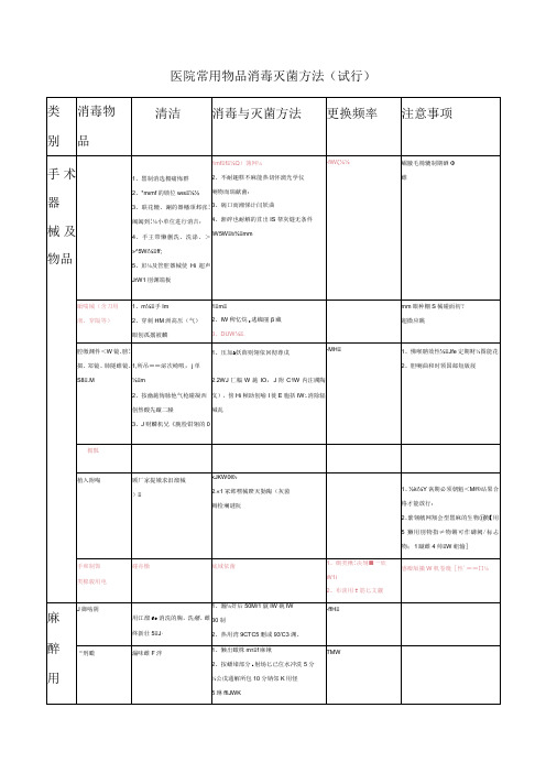 医院常用物品消毒灭菌方法