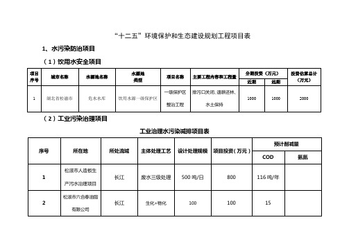 “十二五”环境保护和生态建设规划工程项目表