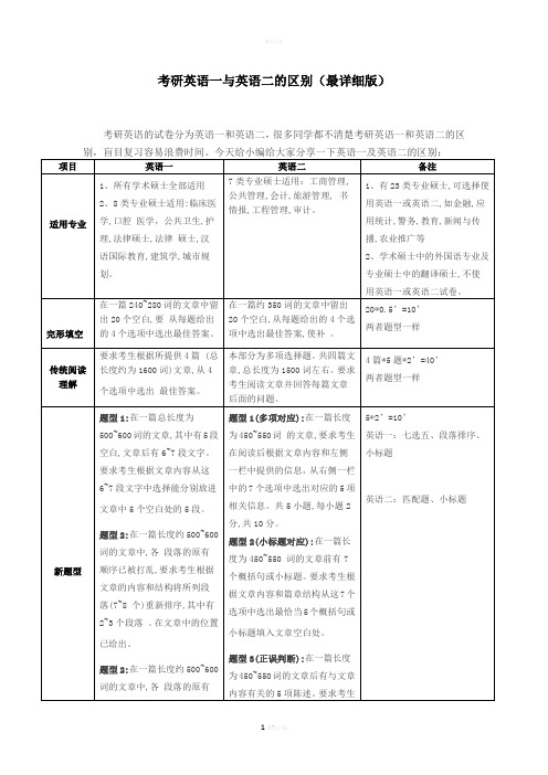 考研英语一与英语二的区别(最详细版)