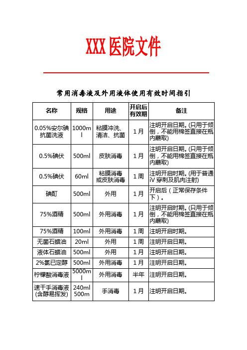 常用消毒液及外用液体使用有效时间指引