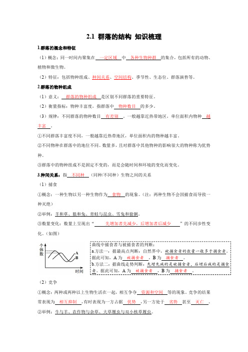 高中生物同步备课系列【知识梳理】2.1 群落的结构-人教2019版选择性必修2