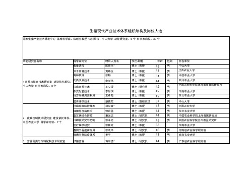 生猪现代产业技术体系组织结构及岗位人选