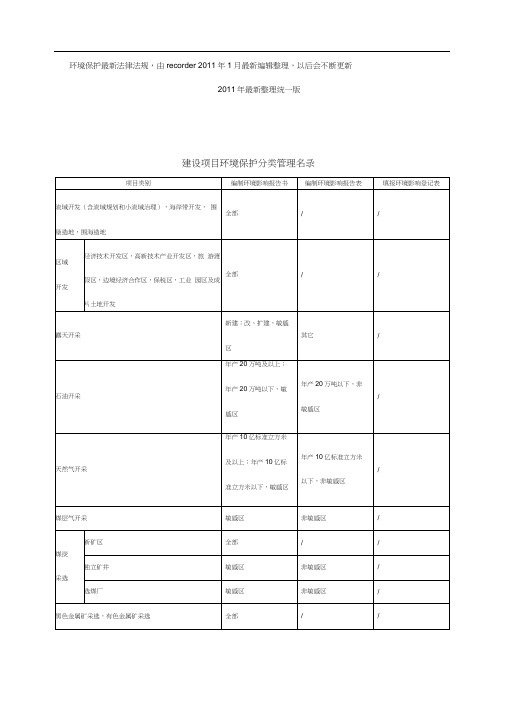 建设项目分类管理名录-2011年最新整理统一版