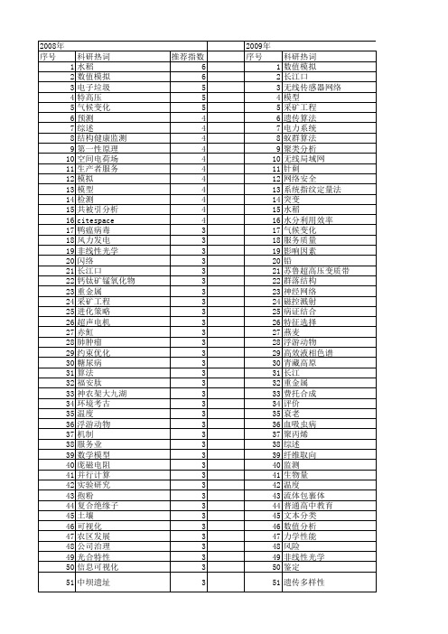 【国家自然科学基金】_重大项目_基金支持热词逐年推荐_【万方软件创新助手】_20140730