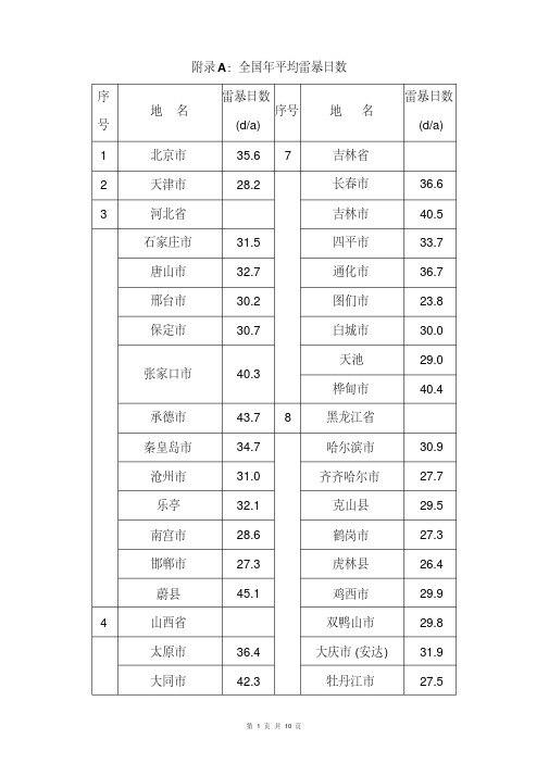 全国年平均雷暴日数