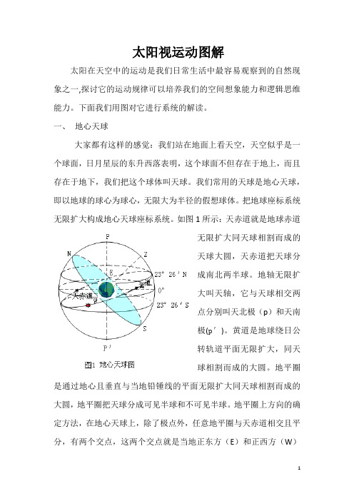 高中地理太阳视运动图解