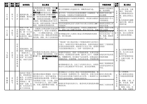 格列佛游记知识点归纳