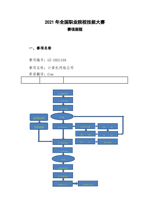 计算机网络技术专业1《2018年全国职业院校技能大赛“计算机网络应用”赛项规程0》