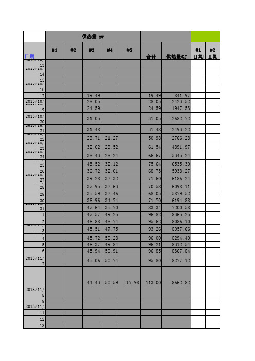 推荐-热源厂生产日报表XXXX二 精品