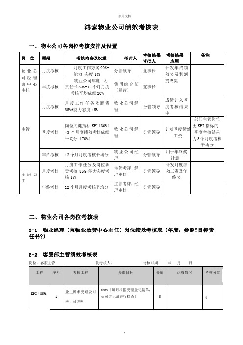 物业管理绩效考核表模板