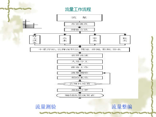 流量测验整编