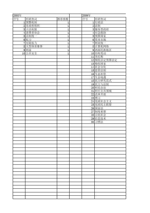 【国家社会科学基金】_法制转型_基金支持热词逐年推荐_【万方软件创新助手】_20140812