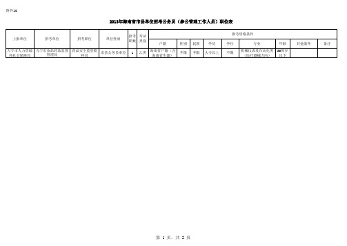 2013年海南省市县单位招考公务员(参公管理工作人员)职位表