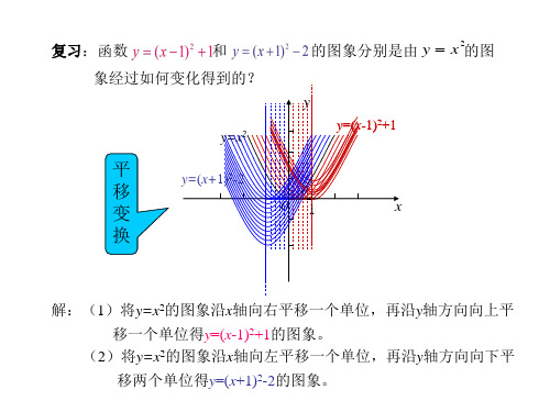 高一数学图像变换(PPT)5-1