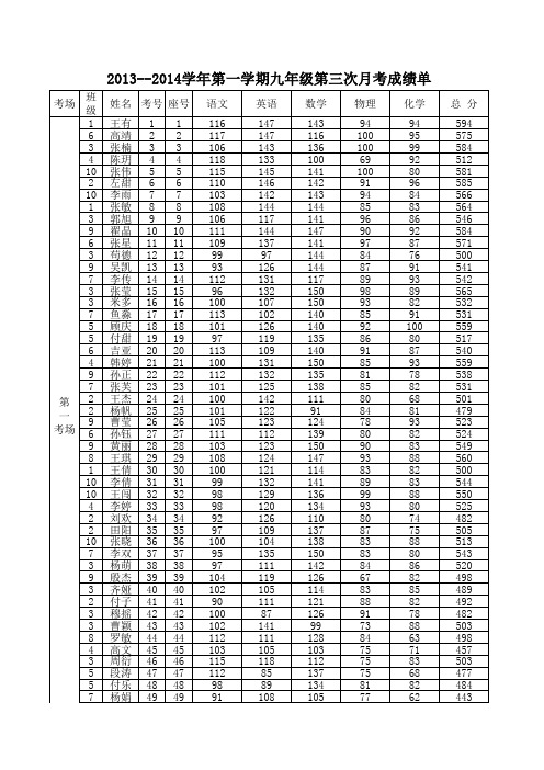 九年级第三次月考成绩