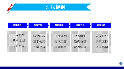 医院绩效改革方案汇报