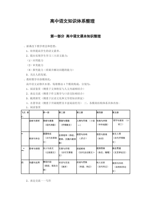 高中语文知识体系