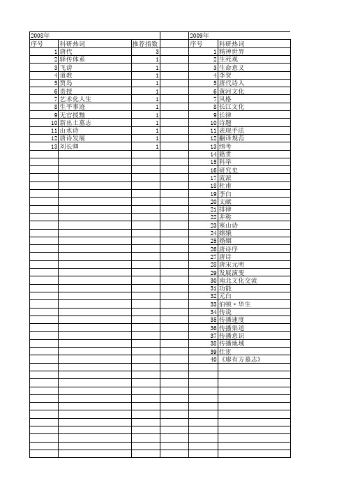 【国家社会科学基金】_唐代诗人_基金支持热词逐年推荐_【万方软件创新助手】_20140804