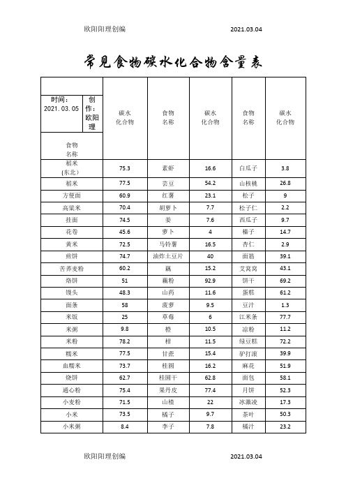 常见食物碳水化合物含量表_Final之欧阳理创编