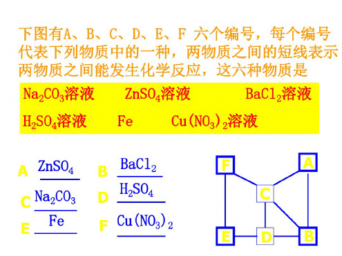 九年级化学推断题的解法课件