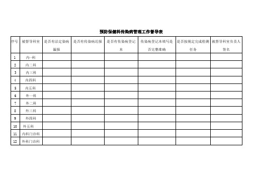 预防保健科传染病管理工作督导表