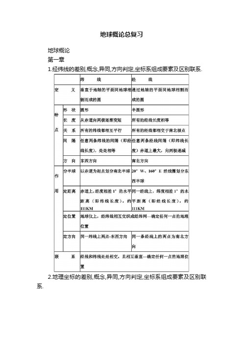 地球概论总复习