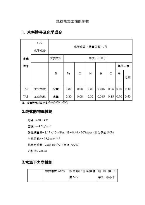 纯钛和钛合金热加工性能参数