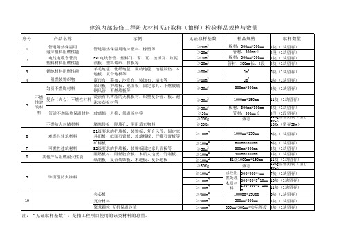 建筑内部装修工程防火材料见证取样(抽样)检验样品规格与数量