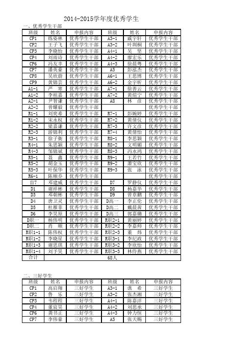 2014--2015学年度优秀学生名单